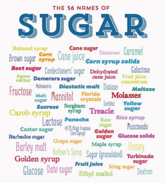 Sugar and its names!